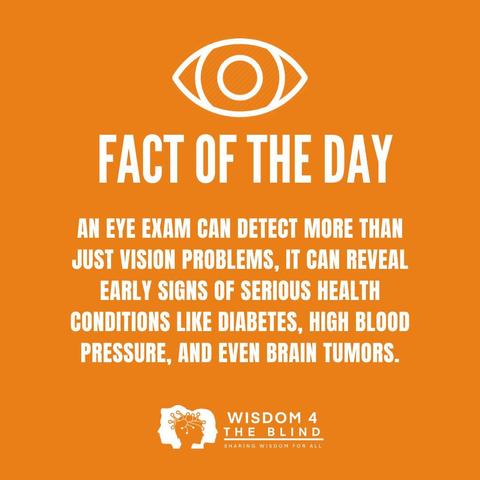  Orange graphic with a white eye icon above bold text reading “Fact of the Day.” The text says, “An eye exam can detect more than just vision problems; it can reveal early signs of serious health conditions like diabetes, high blood pressure, and even brain tumors.” At the bottom is the logo for “Wisdom 4 The Blind” with a brain illustration.
