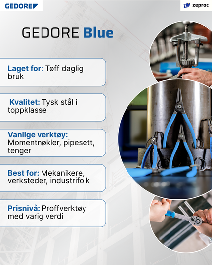 GEDORE Blue v/s GEDORE Red