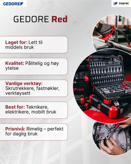 GEDORE Blue v/s GEDORE Red