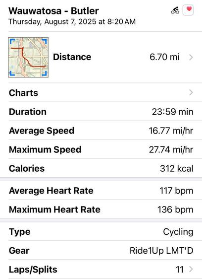 Stats of a bike ride to work.