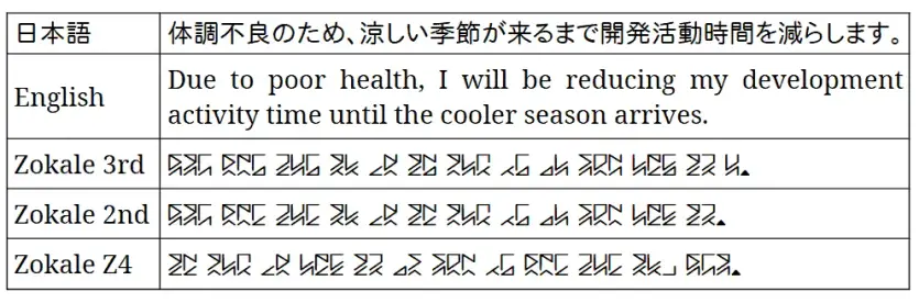 Due to poor health, I will be reducing my development activity time until the cooler season arrives.