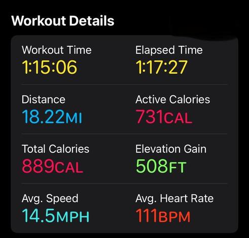 Stats from a bike ride.