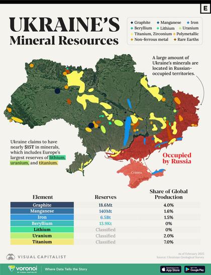 map of Ukraine’s natural resources