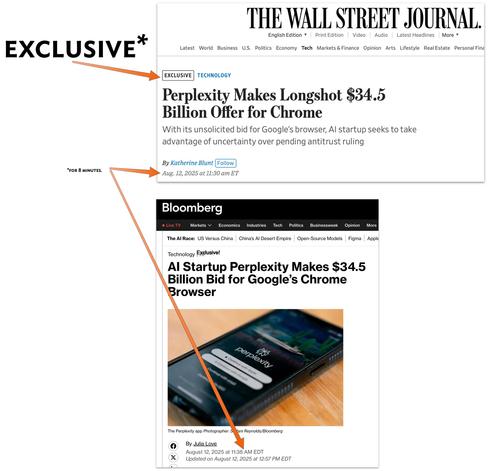 Screenshots of WSJ and Bloomberg, both reporting on Perplexity’s stunt offer to “buy” Google Chrome, with the WSJ claiming “Exclusive”. The stories were published at 11:30am and 11:38am respectively.