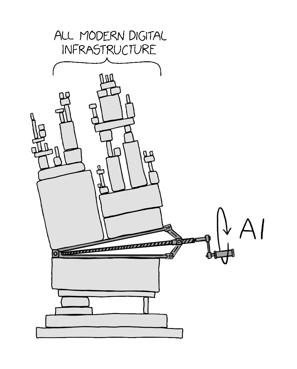 All modern digital infrastructure

AI is a scissor jack tool thingy lifting the tower off balance