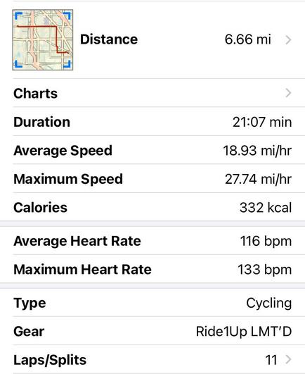 Stats from a bike ride to work.