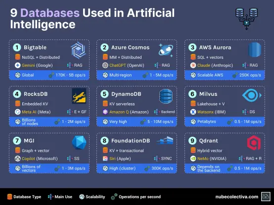 9 Databases Used in Artificial Intelligence ! 