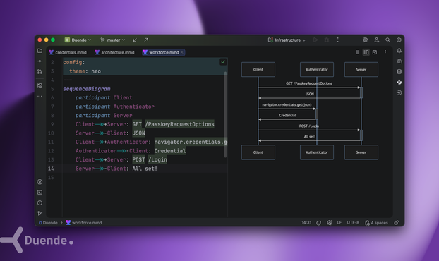 Mermaid sequence diagram noting the Passkey creation process in an IDE window with a preview of the diagram on the right.