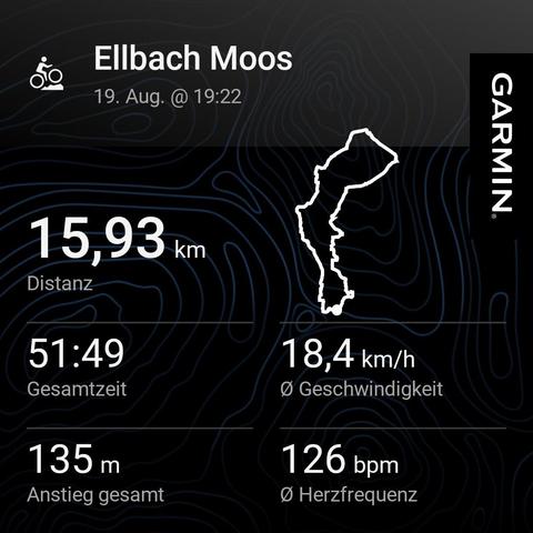 Garmin cycling activity
15.9km
51:49min
18.4 km/h
135 m elevation
126 bpm avg heart rate