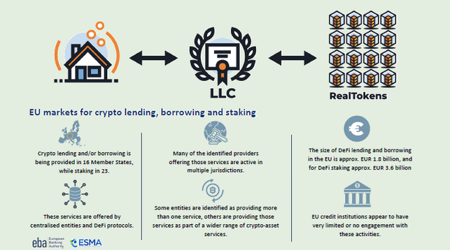 icon: Real Estate Tokenization and EBA-ESMA Factsheet