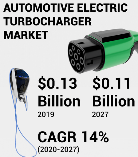 🚀 Growth fueled by EV adoption, emission regulations, fuel efficiency needs, and performance optimization.