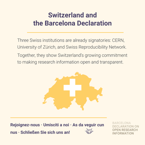 Graphic titled ‘Switzerland and the Barcelona Declaration’. The text notes that three Swiss institutions are already signatories: CERN, University of Zürich, and Swiss Reproducibility Network, highlighting Switzerland’s commitment to open and transparent research information. Below, there is a yellow map of Switzerland with a white cross in the center. At the bottom, there is a call to join in five languages—French, Italian, Romansh, German, and English—alongside the Barcelona Declaration on Open Research Information logo