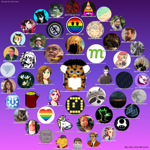 Furbland's Very Cool Mastodon™'s Fedi Circle
Inner Circle
nazokiyoubinbou@urusai.social,
cuddlebug@mk.absturztau.be,
sodiboo@gaysex.cloud,
alice@lgbtqia.space,
vantiss@treehouse.systems,
Binder@petrous.vislae.town,
dalias@hachyderm.io,
Mojeek@mastodon.social,
Dave@social.cologne
Middle Circle
mirabilos@toot.mirbsd.org,
baardhaveland@snabelen.no,
bd808@mastodon.social,
http_error_418@hachyderm.io,
log@mastodon.sdf.org,
cwicseolfor@urbanists.social,
lain@lain.com,
iwein@mas.to,
dcoderlt@ohai.soci…