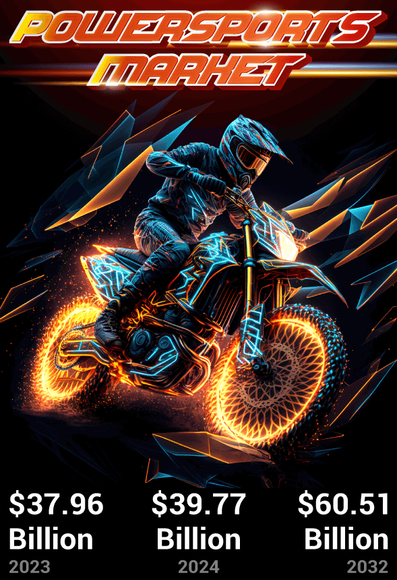 
Demand for off-road, marine, and snow vehicles is being fueled by adventure tourism, lifestyle trends, and recreational mobility. 🌍⚡