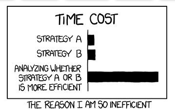     [A bar chart is shown below its title:]
    Time Cost

    [The chart consist of a dividing line, with three labels to the left, and the three black bars to the right. The first two bars are short, the second slightly longer than the first. The last bar is much longer, about 13 time as long as the first shortest bar.]
    Strategy A
    Strategy B
    Analyzing whether strategy A or B is more efficient

    [Caption below the panel:]
    The reason I am so inefficient