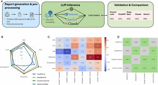 Leveraging large language models for accurate classification of liver lesions from MRI reports. Computational and Structural Biotechnology Journal, DOI: https://doi.org/10.1016/j.csbj.2025.05.019
