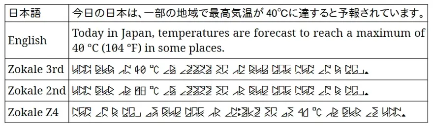 Forecast: 40°C (104 °F)