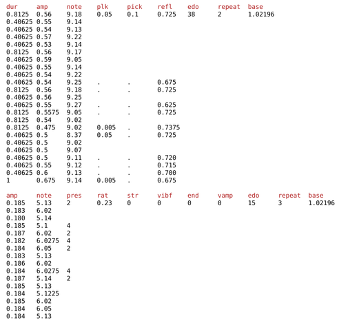 Csound's score syntax beautifully rendered on the Emacs! (it's just a bunch of text in a white background)