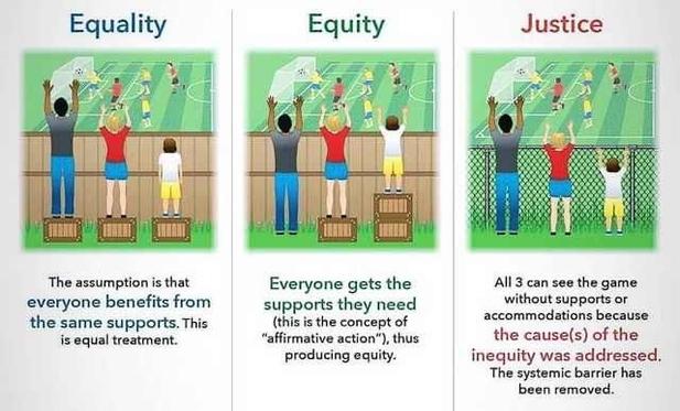 Fair trade and organic farming - Equality Equity Justice
