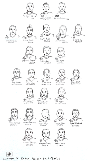 #HSV, #Kader, #Fußball, #Bundesliga, #frauen, #frauenbundesliga, #FANART