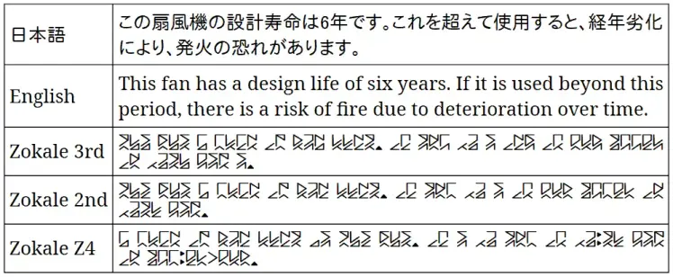 Design lifetime and Deterioration over time