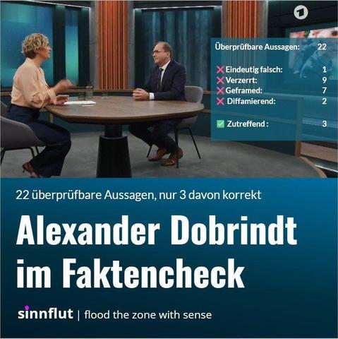 Faktencheck von Dobrindt bei Miosga 22 überprüfbare Aussagen, nur 3 davon korrekt.
Zu sehen ist Dobrindt, wie er im Studio Miosga gegenübersitzt