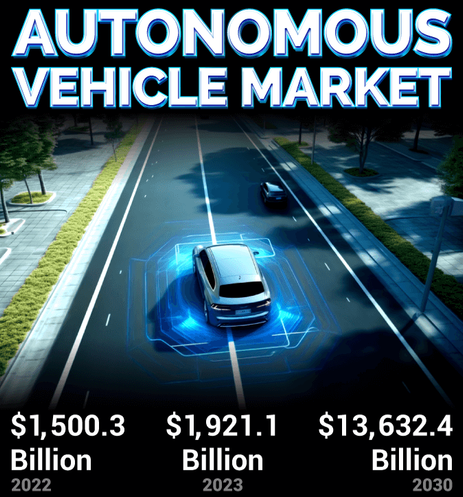 Strong investments from OEMs & tech giants