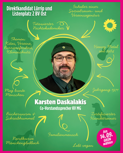 Wahlplakat der GRÜNEN für Karsten Daskalakis. In der Mitte ein Porträtfoto von ihm mit Brille, Bart, Kappe und Krawatte auf grünem Hintergrund. Darüber steht: Direktkandidat Lürrip und Listenplatz 2 BV Ost. Um das Bild herum sind in gelber Schrift persönliche Eigenschaften und Infos angeordnet, jeweils mit Pfeilen zum Porträt: Tätowierter Nichtakademiker, Inhaber einer Sozialraum- und Vereinsagentur, Heavy Metal seit 1984, Jahrgang 1971, Zertifizierter Hundetrainer, Lebt vegan, Familienmensch, Bücherwurm + Schreibhummel, Mag bunte Menschen, Themen: Kitas, Vereine, Barrierefreiheit, Klimaschutz, Nordkurve Mönchengladbach. Unten im Zentrum: Karsten Daskalakis, Co-Vorstandssprecher KV MG. Rechts unten ein pinker Kreis mit der Aufschrift: Am 14.09. GRÜN wählen.