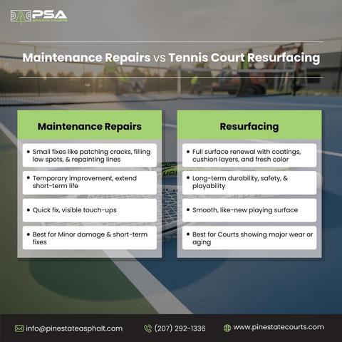 Repairs vs. Resurfacing: Choosing the Right Tennis Court Care