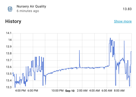 Graph showing air quality in our nursery for the past 20 hours or so. It's relatively noisy until 7:53 PM and then goes very stable until 6:20ish AM, which is exactly how long my kid was alone and asleep!