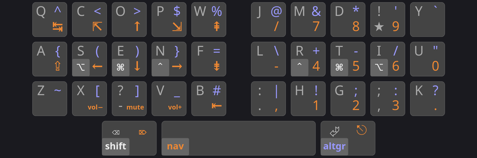 Vue ortholinéaire d’Arsenik, sur un clavier 33 touches en Ergo‑L.