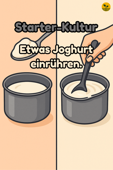 Links Löffel mit Joghurt über Topf, rechts Joghurt wird in Milch eingerührt