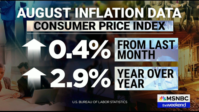 Inflation is up 4 points (0.4%) in just one month, and up nearly 3% in just the past year (when Trump was blasting the Biden economy and promising to bring down prices.)
