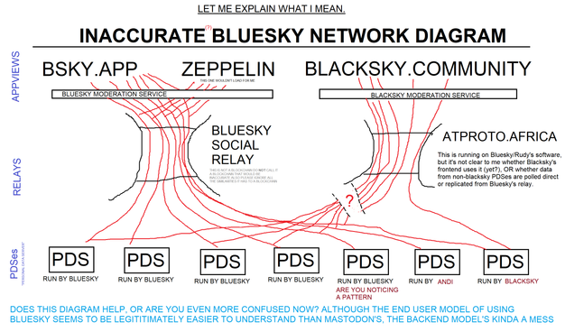 Pds Network mcc: