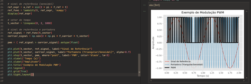 pwm modulation example.