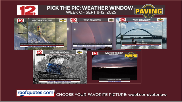  Thanks to everyone who voted in our RoofQuotes.com #WeatherPoll of the day. Today's winner: @WDEFNews12 viewer Larry Sewell from East Ridge for a view of the 630 #Locomotive crossing the bridge. 

New poll question goes up at midnight at wdef.com/votenow 