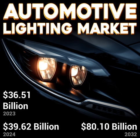 
From LEDs to adaptive lighting systems, innovation is driving visibility, safety, and style on the road. 

The road ahead is brighter than ever. 🌟
