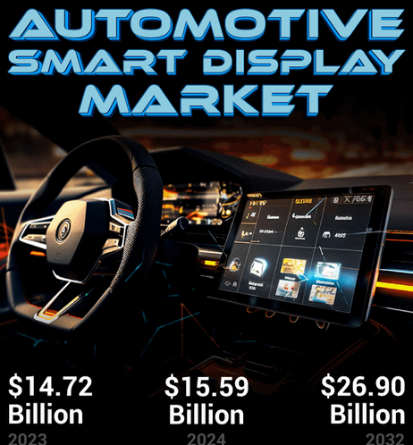 From dashboards to infotainment, smart displays are transforming the in-car experience.