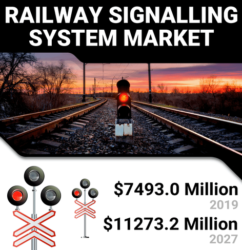  As rail networks modernize, advanced signalling is key to boosting efficiency, safety, and automation. 

Smarter signals = safer, faster, and more connected rail systems. 🚄💡
