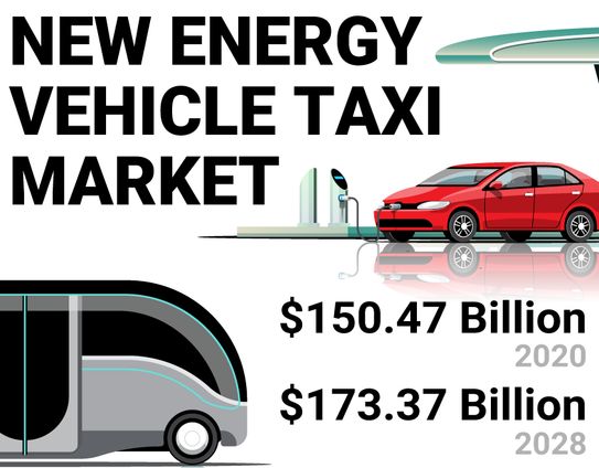  As cities push for decarbonized transit, NEV taxis are leading the charge in clean, connected mobility. 🌱🚕

From electric fleets to autonomous ride-hailing — NEV taxis are shaping the future of urban mobility. 🌆⚡
