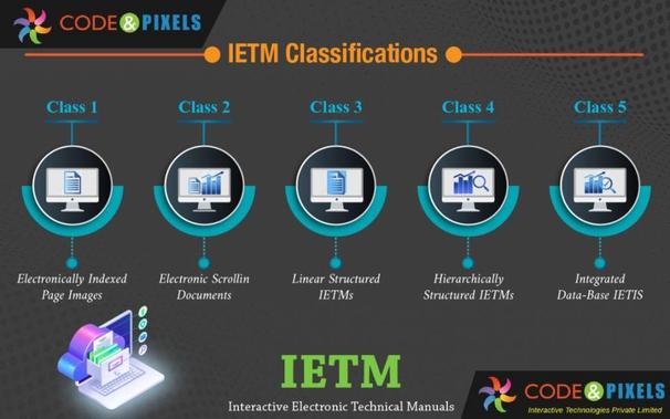 ietm-levels