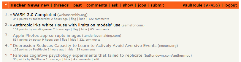 Screenshot of the popular site Hacker News with an orange banner on top.  The top five items are:

1. WASM 3.0 Completed
2. Anthropic Irks White hour with limits on model's use
3. Apple Photos app corrupts images
4. Depression Reduces Capacity to Learn to Actively Avoid Aversive Events
5. Famous cognitive psychology experiments that failed to replicate

Notably 4 and 5 were both submitted by PaulHoule whose name is in the upper left corner because I (PaulHoule) took the screenshot when I was lo…