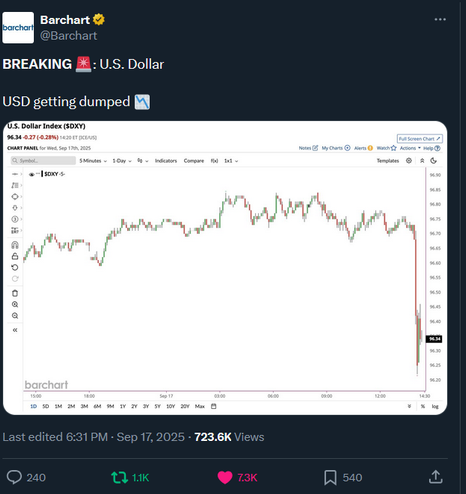 Graph shows a downward spike (looks like a cliff) in the dollar this past day.