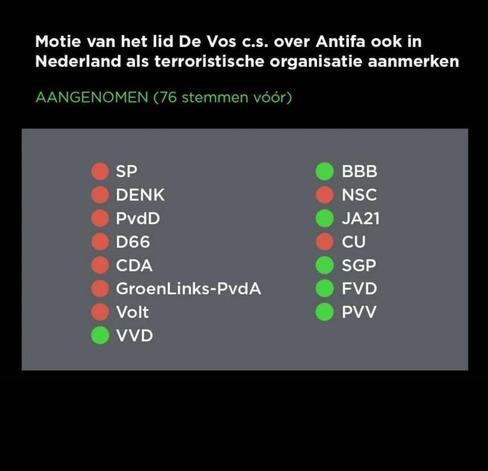 Motie over Antifa