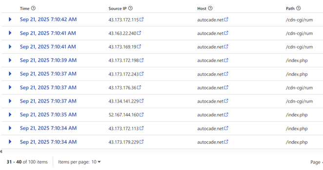 Lots of Tencent IP addresses hitting cdn-cgi/rum which does not exist on autocade.net.