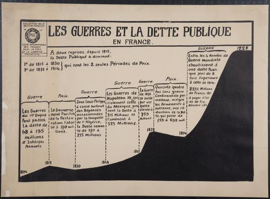 
Contre la course aux armements qui perpétue la misère
Cote : AFF20586
Date : [1919/1939]
Langue : français
Description physique : 41x84. Pochette. Affiche-texte.
Description : Ville de production : s.l.
Autre support : Numérisé
Citer sous la forme : Coll. La contemporaine AFF20586
https://calames.abes.fr/pub/lacontemporaine.aspx#details?id=Calames-2017122912854137
