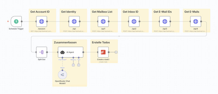Screenshot von n8n. Zu sehen ist ein Workflow, welcher E-Mails abholt, verarbeitet und in Todoist speichert.