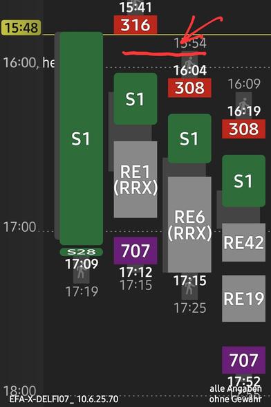  Zu sehen ist eine horizontale Zeitachse, die von 15:48 bis 18:00 Uhr erstreckt. Die Aktivitäten sind in verschiedenen Farben kodiert: Grün für "S1", Grau für "RE1 (RRX)", "RE6 (RRX)" und "RE42", und Lila für "707". Jede Aktivität ist mit einer Dauer und einer Kalorienzahl gekennzeichnet. Beispielsweise zeigt "S1" von 15:48 bis 16:04 Uhr mit 316 Kalorien. Ein roter Pfeil markiert die Aktivität von 15:54 bis 16:04 Uhr mit 308 Kalorien. Die Aktivitäten sind in verschiedene Bereiche unterteilt, wi…