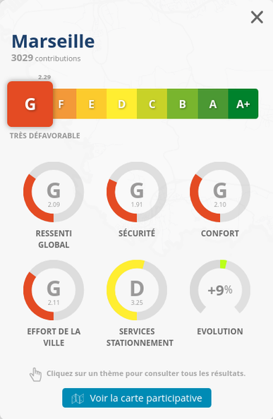 Visuel du veloscore indiquant Marseille avec la note G