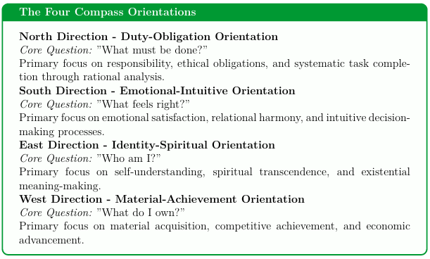 all 4 directions with their cultural aspects